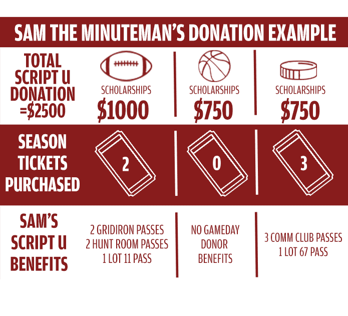 season tickets example