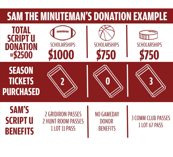 season tickets example